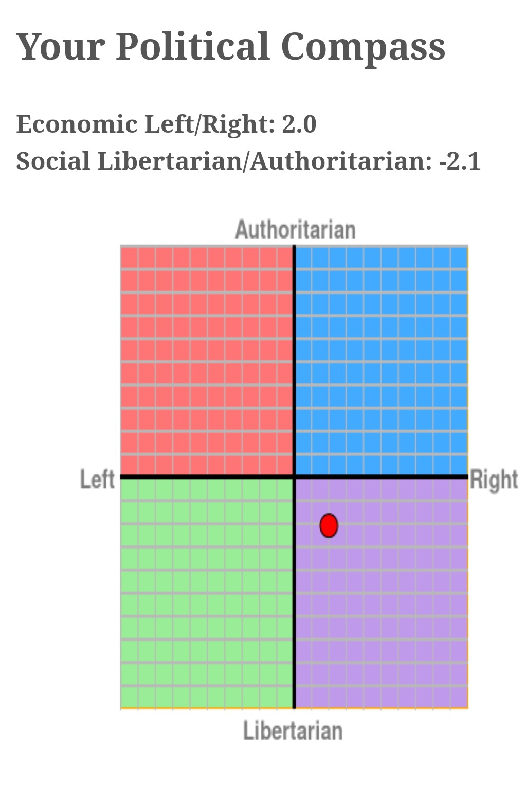 Where Do You Fall In This Political Compass Test Page 3