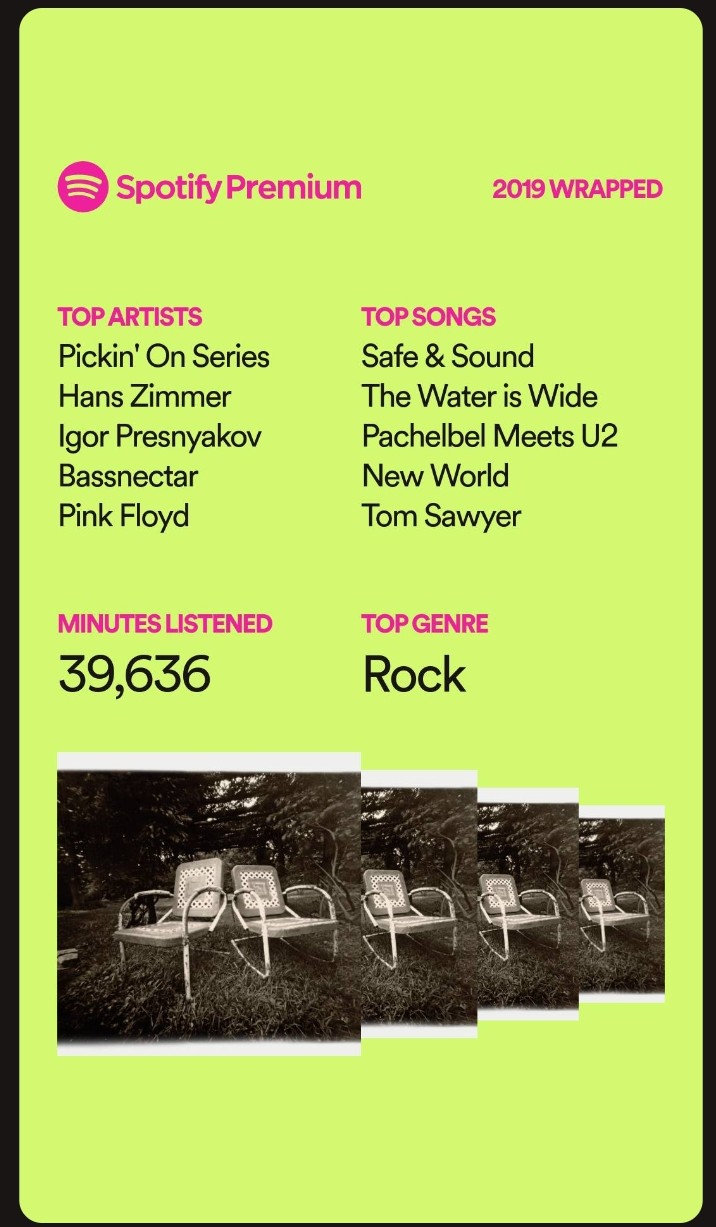 stats for spotify year stats for spotify year