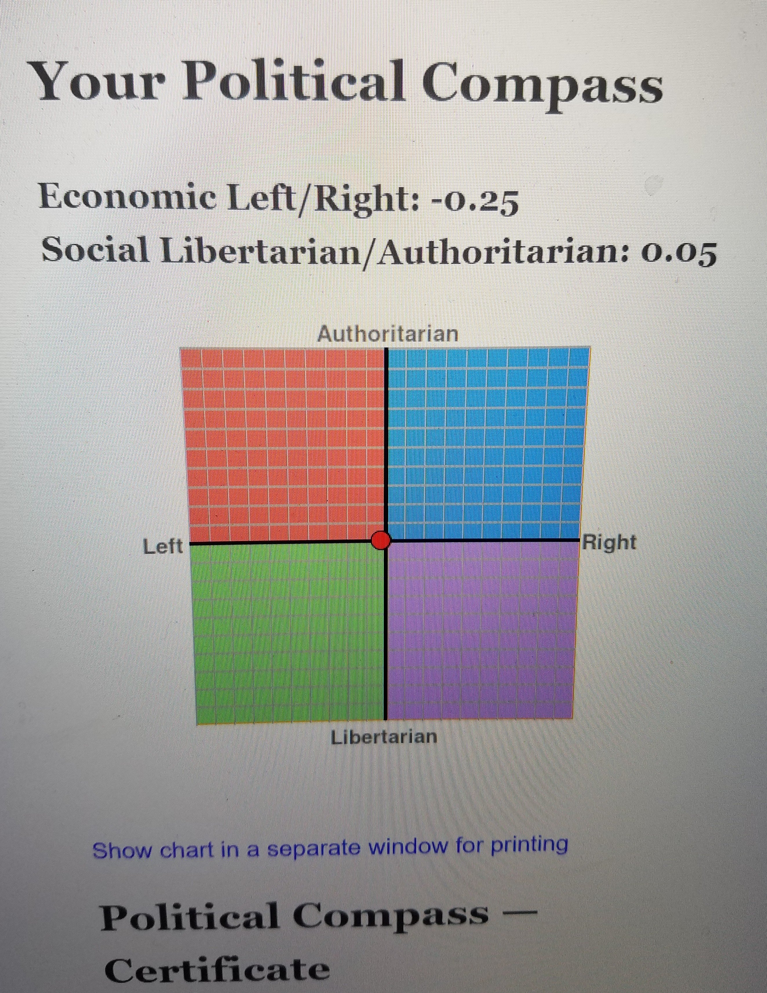 Measure Your Political Compass In Here Test Page 5