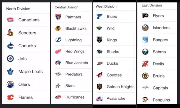 Official NHL 2021 season thread : Page 2